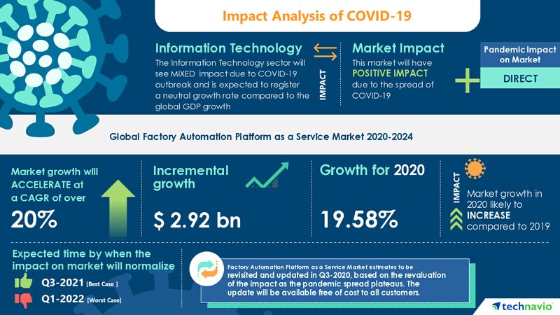 Highlights Impact of COVID-19 2020-2024 