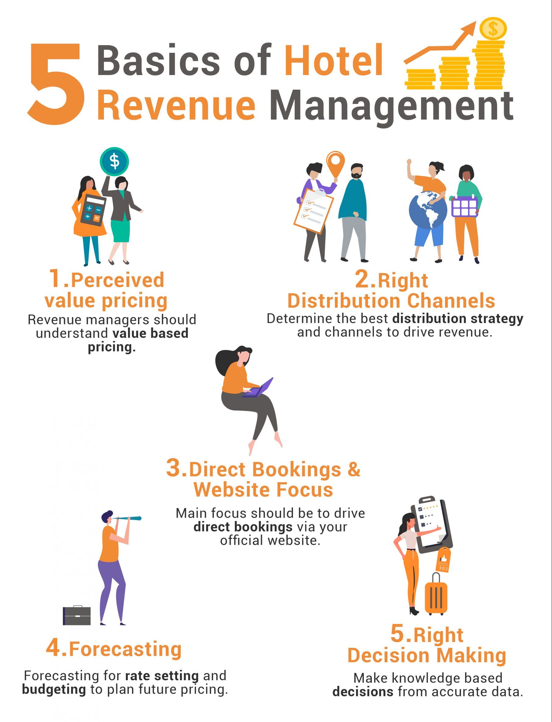 9 Revenue Management Strategies to Grow Your Hotel Business