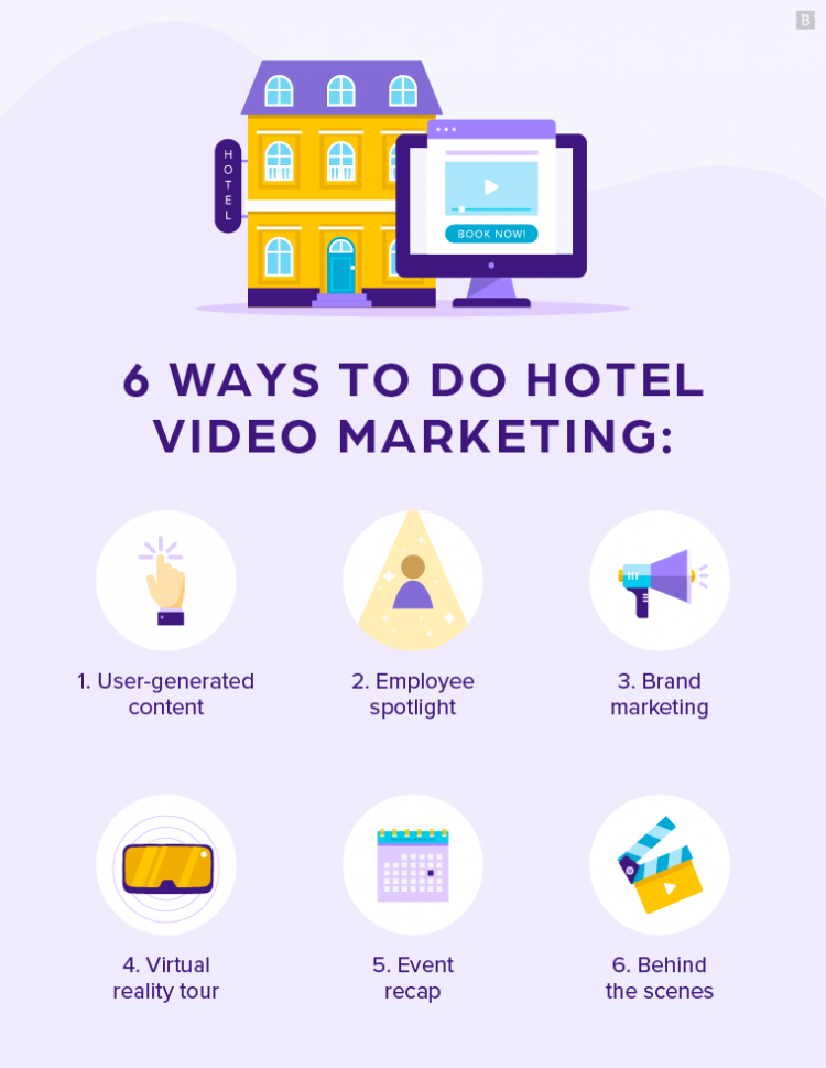 Video Marketing for Hotels