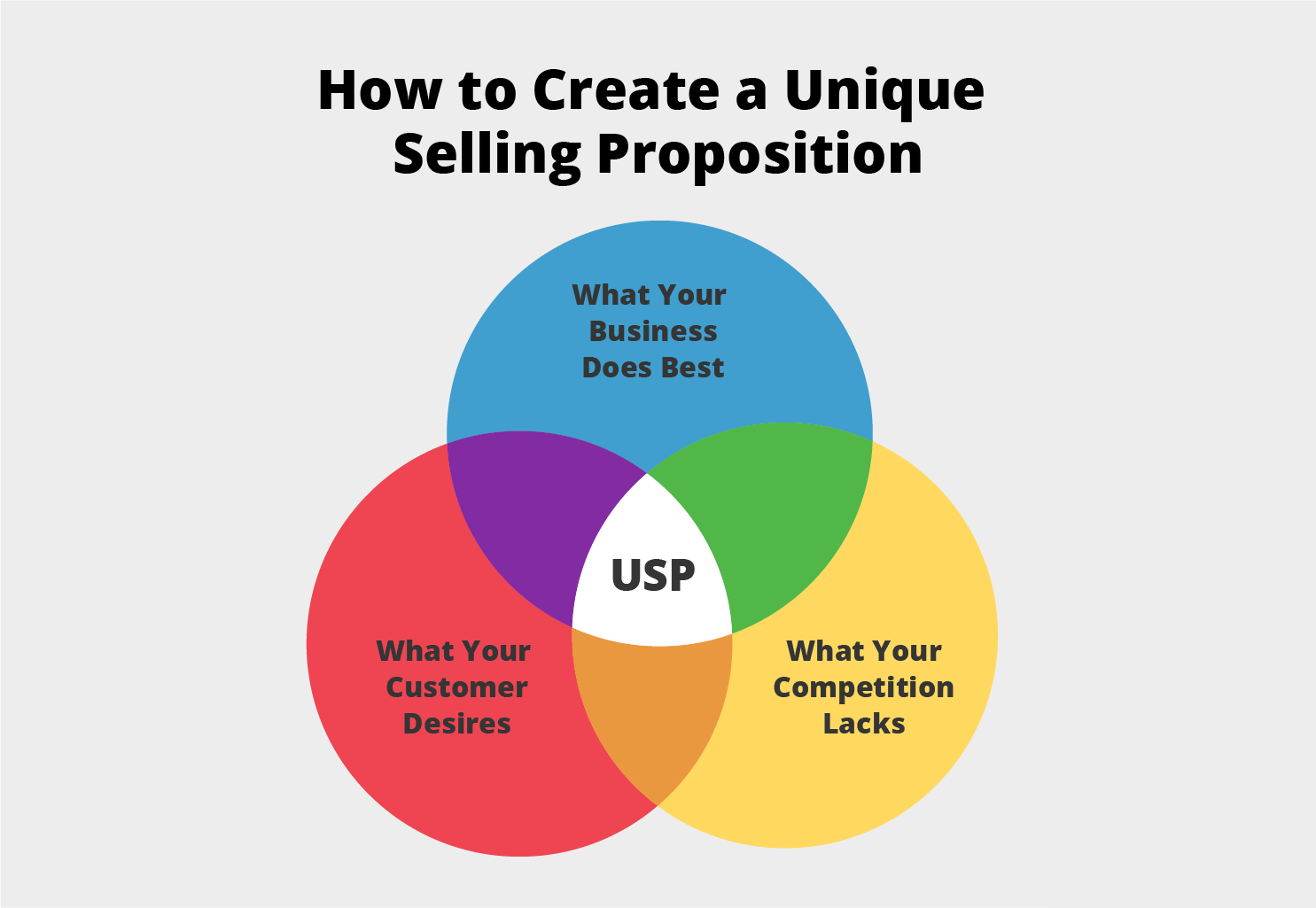 Ramy Ayoub explaining What is a Unique Selling Proposition (USP)?