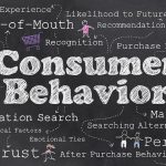 Consumer Behavior 2022 Case Study